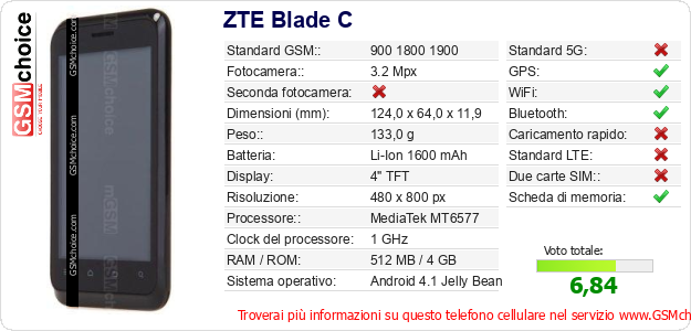 ZTE Blade C Dati tecnici di telefono cellulare 
