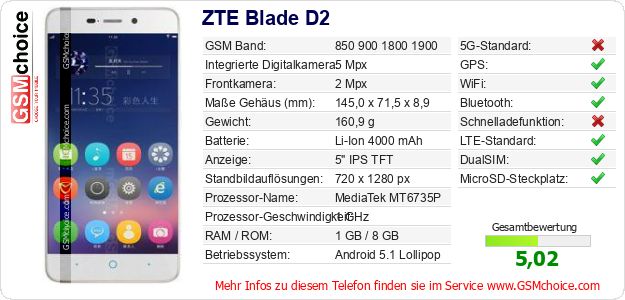 ZTE Blade D2 technische Daten ZTE Blade D2 technische Daten