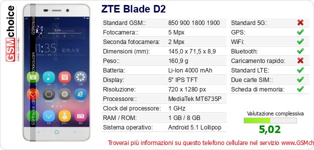 ZTE Blade D2 Dati tecnici di telefono cellulare ZTE Blade D2 Dati tecnici di telefono cellulare
