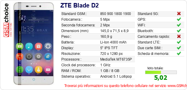 ZTE Blade D2 Dati tecnici di telefono cellulare ZTE Blade D2 Dati tecnici di telefono cellulare