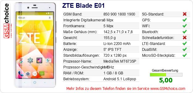 ZTE Blade E01 technische Daten ZTE Blade E01 technische Daten