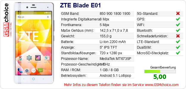 ZTE Blade E01 technische Daten ZTE Blade E01 technische Daten