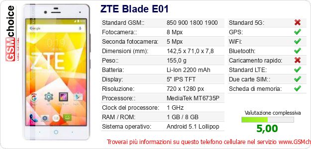 ZTE Blade E01 Dati tecnici di telefono cellulare ZTE Blade E01 Dati tecnici di telefono cellulare