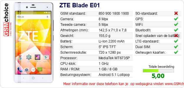 ZTE Blade E01 Technische gegevens 