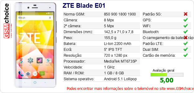 ZTE Blade E01 Especificações técnicas do telemóvel 