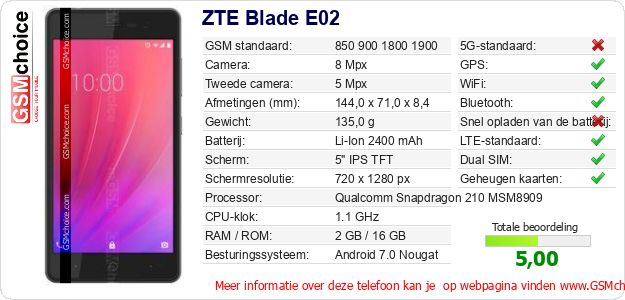 ZTE Blade E02 Technische gegevens ZTE Blade E02 Technische gegevens