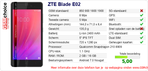 ZTE Blade E02 Technische gegevens ZTE Blade E02 Technische gegevens