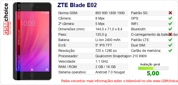 ZTE Blade E02 Especificações técnicas do telemóvel 