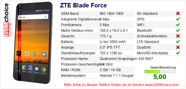 ZTE Blade Force technische Daten ZTE Blade Force technische Daten