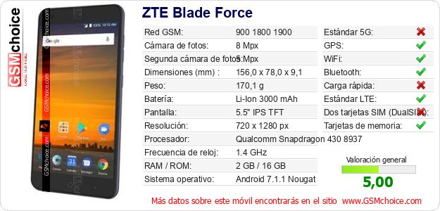 ZTE Blade Force Datos técnicos del móvil 