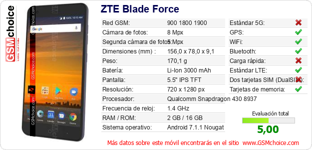 ZTE Blade Force Datos técnicos del móvil 