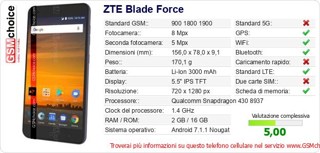 ZTE Blade Force Dati tecnici di telefono cellulare 