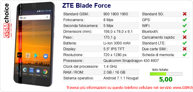ZTE Blade Force Dati tecnici di telefono cellulare ZTE Blade Force Dati tecnici di telefono cellulare