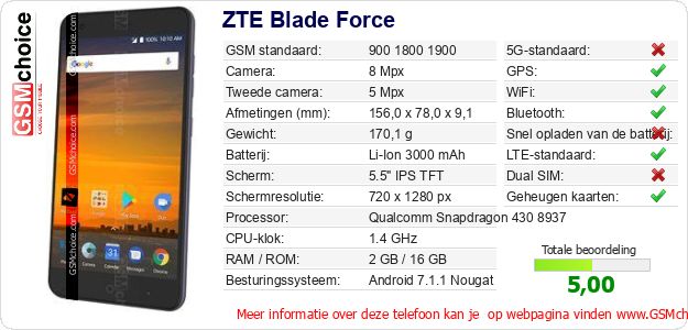 ZTE Blade Force Technische gegevens 