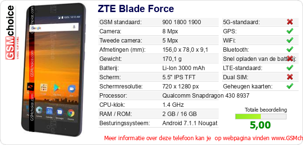 ZTE Blade Force Technische gegevens 