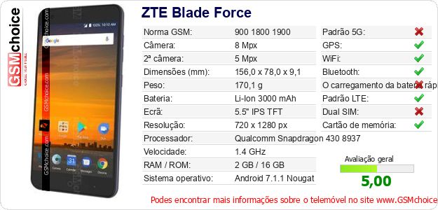 ZTE Blade Force Especificações técnicas do telemóvel 