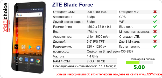 ZTE Blade Force Технические данные телефона ZTE Blade Force Технические данные телефона