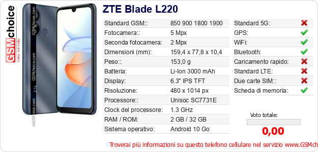 ZTE Blade L220 Dati tecnici di telefono cellulare 