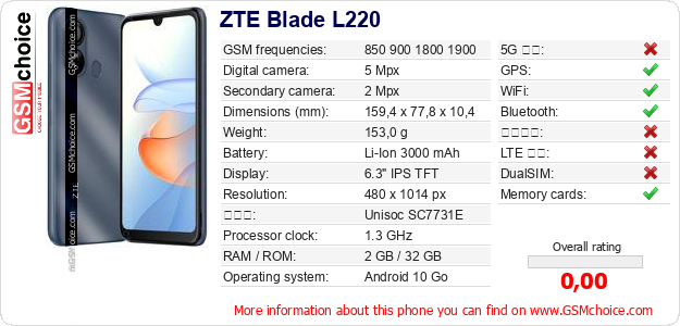 ZTE Blade L220 手機技術數據