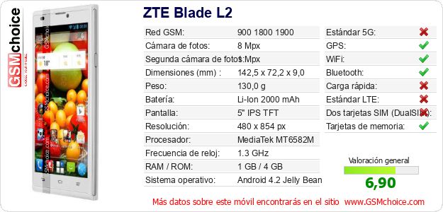 ZTE Blade L2 Datos técnicos del móvil 
