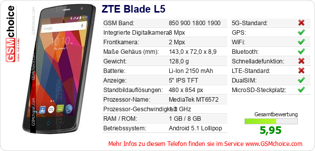 ZTE Blade L5 technische Daten ZTE Blade L5 technische Daten