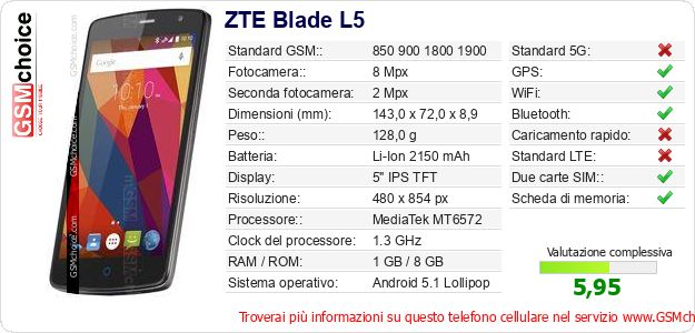ZTE Blade L5 Dati tecnici di telefono cellulare ZTE Blade L5 Dati tecnici di telefono cellulare
