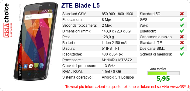 ZTE Blade L5 Dati tecnici di telefono cellulare 