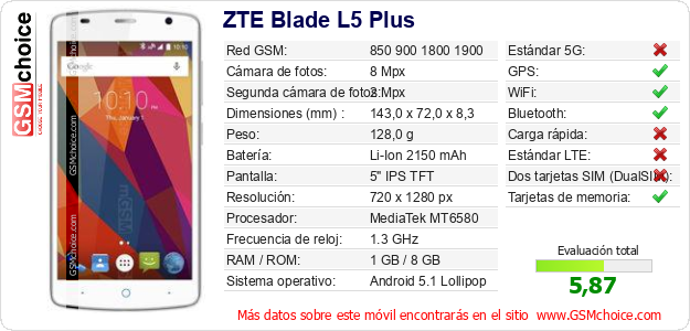 ZTE Blade L5 Plus Datos técnicos del móvil 
