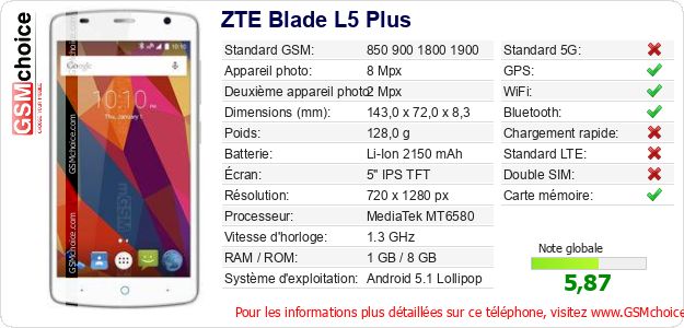 ZTE Blade L5 Plus Fiche technique ZTE Blade L5 Plus Fiche technique