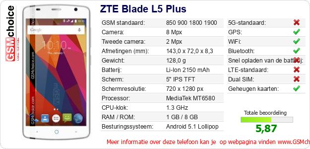 ZTE Blade L5 Plus Technische gegevens 