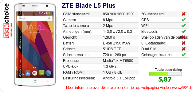 ZTE Blade L5 Plus Technische gegevens 