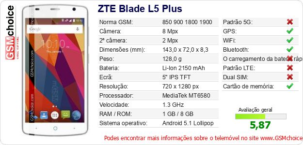 ZTE Blade L5 Plus Especificações técnicas do telemóvel 