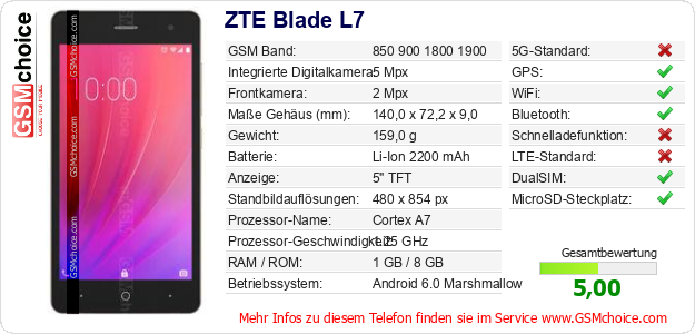 ZTE Blade L7 technische Daten ZTE Blade L7 technische Daten