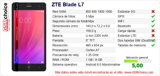 ZTE Blade L7 Datos técnicos del móvil ZTE Blade L7 Datos técnicos del móvil