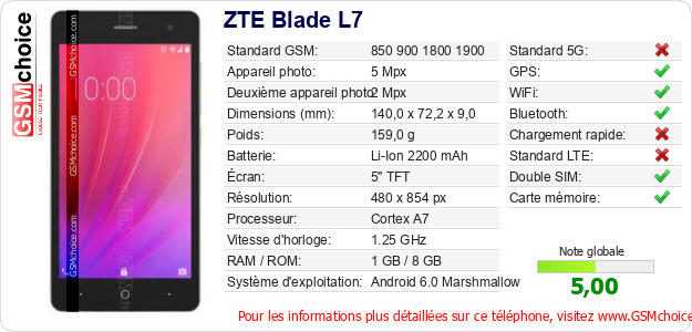 ZTE Blade L7 Fiche technique