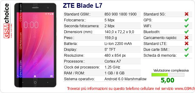 ZTE Blade L7 Dati tecnici di telefono cellulare ZTE Blade L7 Dati tecnici di telefono cellulare