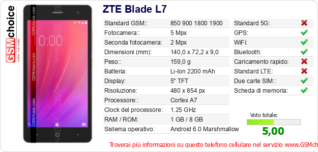 ZTE Blade L7 Dati tecnici di telefono cellulare 