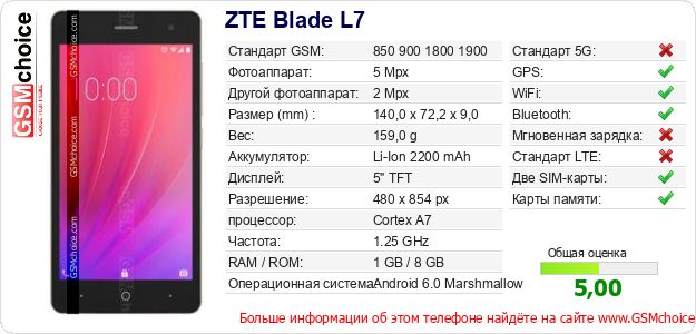 ZTE Blade L7 Технические данные телефона ZTE Blade L7 Технические данные телефона