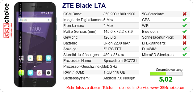 ZTE Blade L7A technische Daten ZTE Blade L7A technische Daten