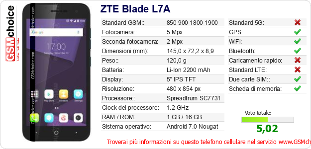 ZTE Blade L7A Dati tecnici di telefono cellulare 