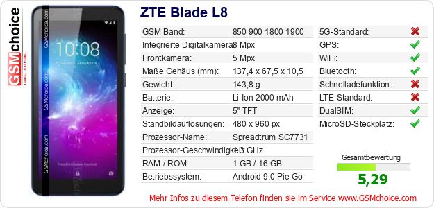 ZTE Blade L8 technische Daten ZTE Blade L8 technische Daten