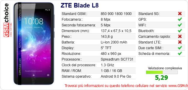 ZTE Blade L8 Dati tecnici di telefono cellulare ZTE Blade L8 Dati tecnici di telefono cellulare