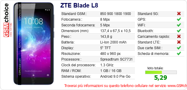 ZTE Blade L8 Dati tecnici di telefono cellulare 