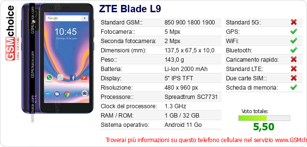 ZTE Blade L9 Dati tecnici di telefono cellulare 