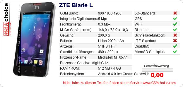 ZTE Blade L technische Daten ZTE Blade L technische Daten