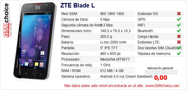 ZTE Blade L Datos técnicos del móvil ZTE Blade L Datos técnicos del móvil