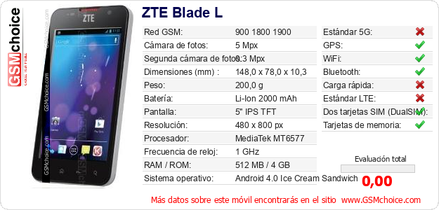 ZTE Blade L Datos técnicos del móvil 