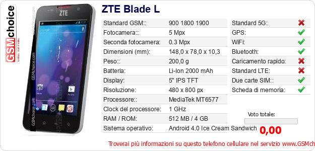 ZTE Blade L Dati tecnici di telefono cellulare ZTE Blade L Dati tecnici di telefono cellulare