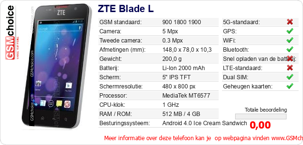 ZTE Blade L Technische gegevens 