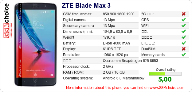 ZTE Blade Max 3 手机技术数据